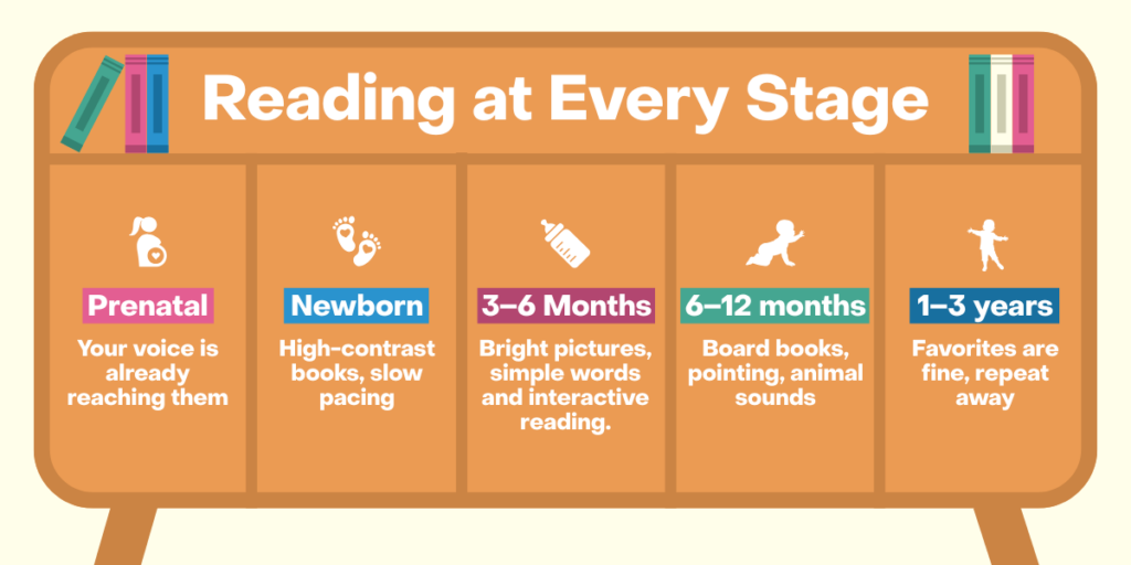 Reading to Babies and Toddlers | Kids Incorporated of the Big Bend